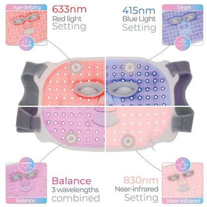 Wavelength LED Face Mask